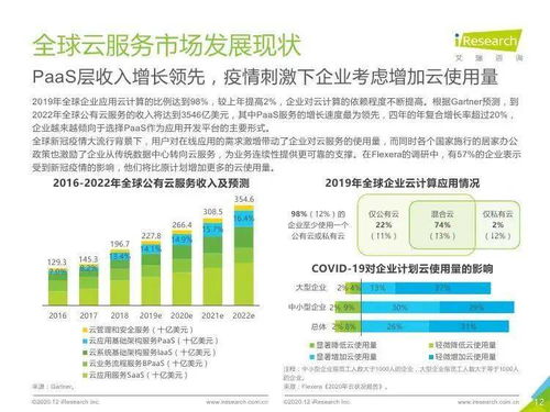 艾瑞咨詢(xún)2020年全球互聯(lián)網(wǎng)通信云行業(yè)研究報(bào)告 信息咨詢(xún)服務(wù)深度解析