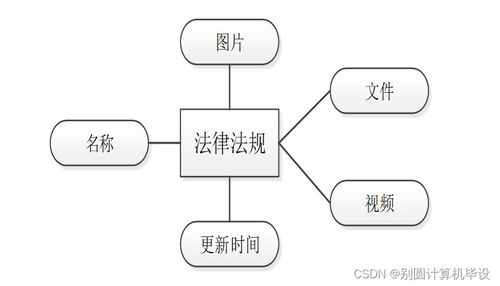 法律咨詢(xún)公司管理信息系統(tǒng)的分析與設(shè)計(jì)