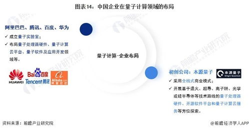 2024年中國(guó)戰(zhàn)略性新興產(chǎn)業(yè)之量子信息產(chǎn)業(yè)全景圖譜