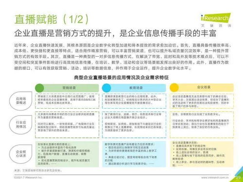 艾瑞咨詢(xún)《2021年中國(guó)企業(yè)服務(wù)研究報(bào)告》 信息咨詢(xún)服務(wù)的核心洞察
