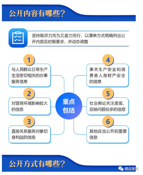 圖解 哪些公共企事業(yè)單位需要信息公開(kāi)，怎么公開(kāi)，怎么管？國(guó)辦發(fā)文明確信息咨詢(xún)服務(wù)